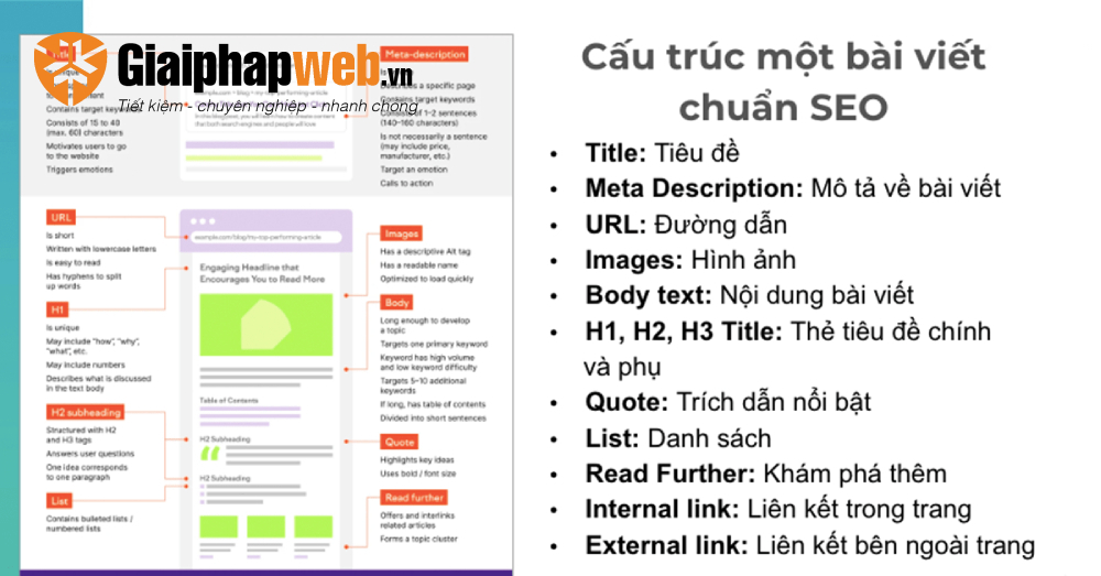 SEO cho website là gì?