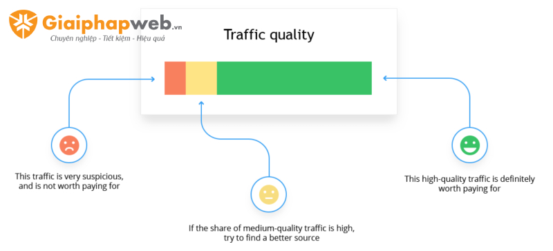 Cách kiểm tra lưu lượng truy cập website