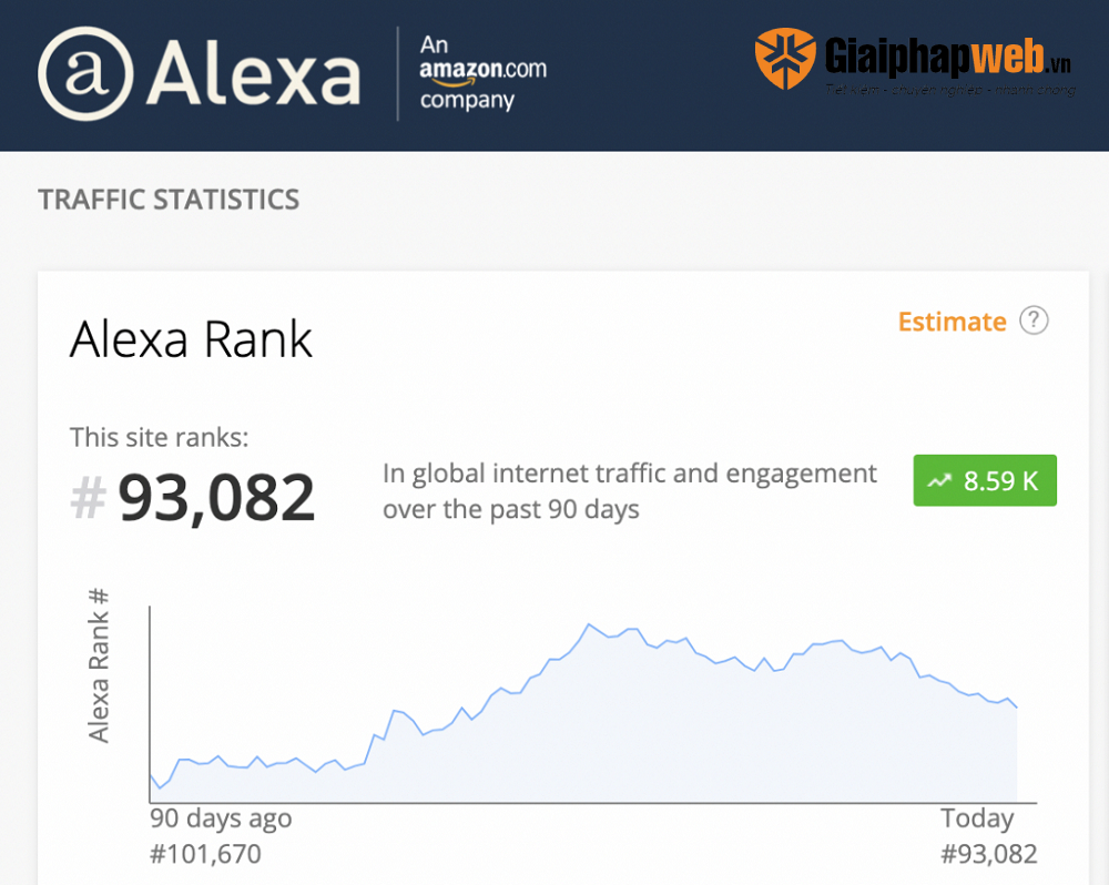 Cách kiểm tra lưu lượng truy cập website