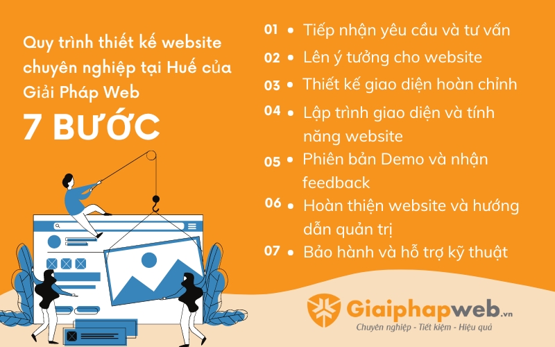 Thiết kế website chuyên nghiệp tại Huế Thiết kế website chuyên nghiệp tại Huế