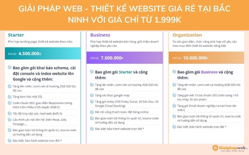 Thiết kế website tại Bắc Ninh