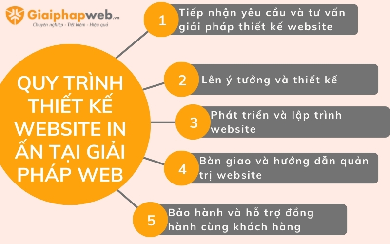Website in ấn