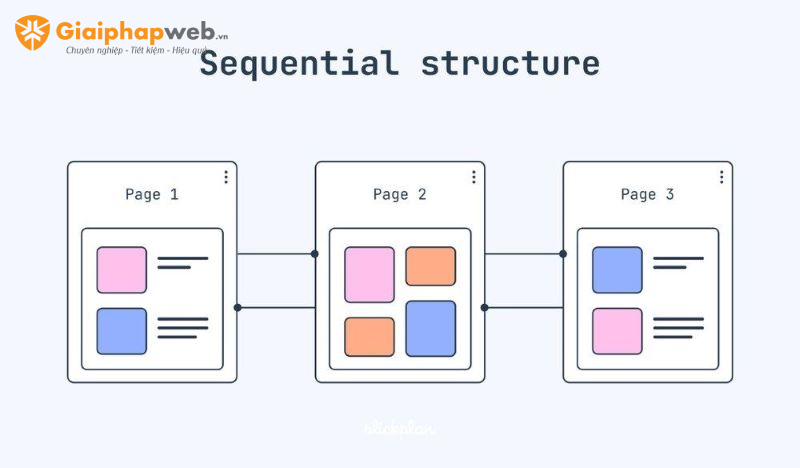 Cấu trúc website bao gồm những gì