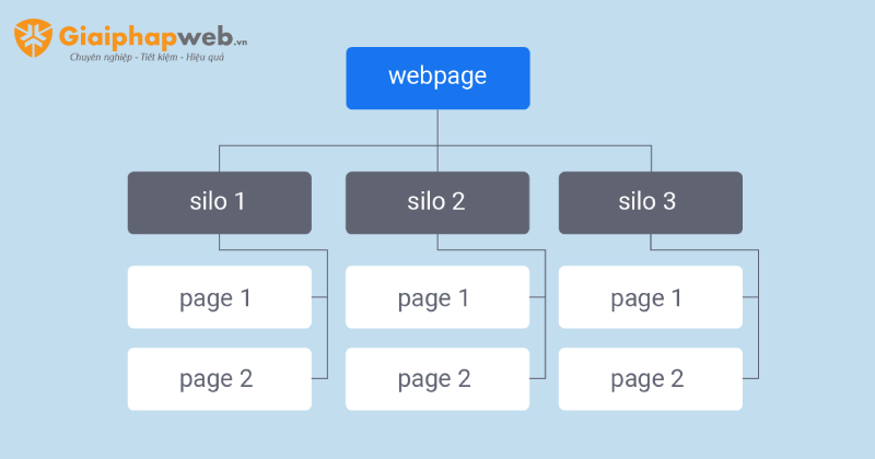 Cấu trúc website bao gồm những gì