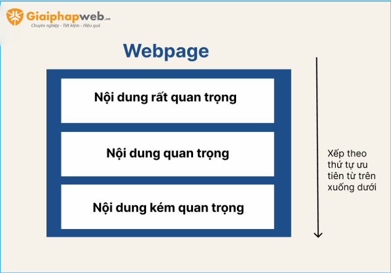 Cấu trúc website bao gồm những gì