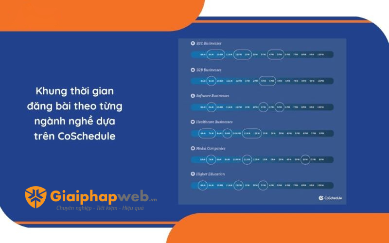 Khung giờ đăng bài facebook hiệu quả