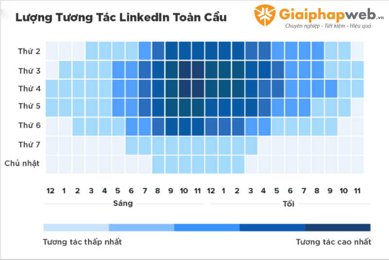 Khung giờ đăng bài facebook hiệu quả
