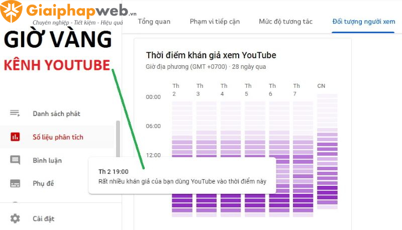 Khung giờ đăng bài facebook hiệu quả