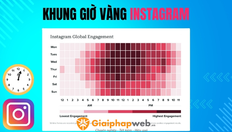 Khung giờ đăng bài facebook hiệu quả