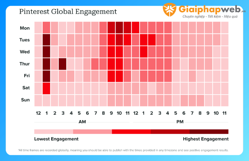 Khung giờ đăng bài facebook hiệu quả