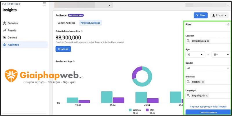 Khung giờ đăng bài facebook hiệu quả