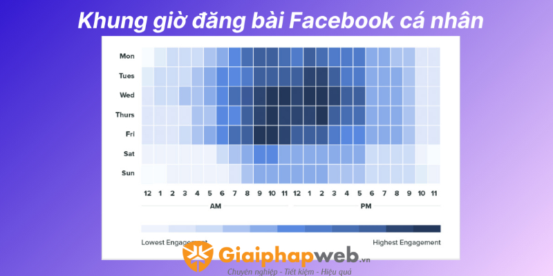 Khung giờ đăng bài facebook hiệu quả