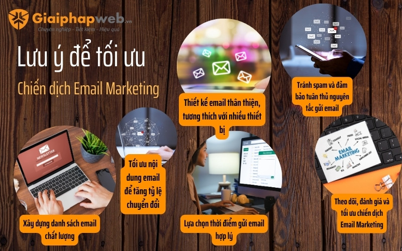 chiến dịch email marketing