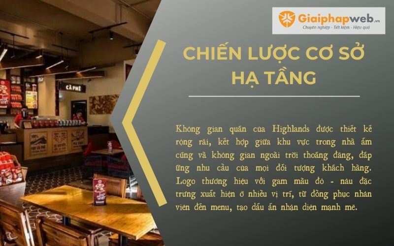 Chiến lược Marketing của Highlands Coffee