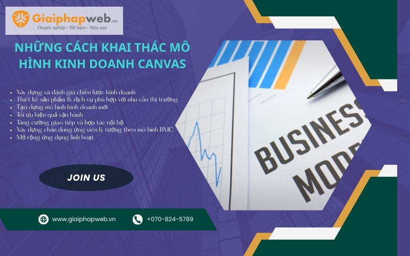 Mô hình Canvas của Vinamilk