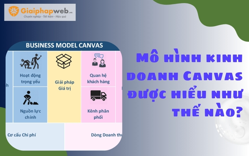 Mô hình Canvas của Vinamilk