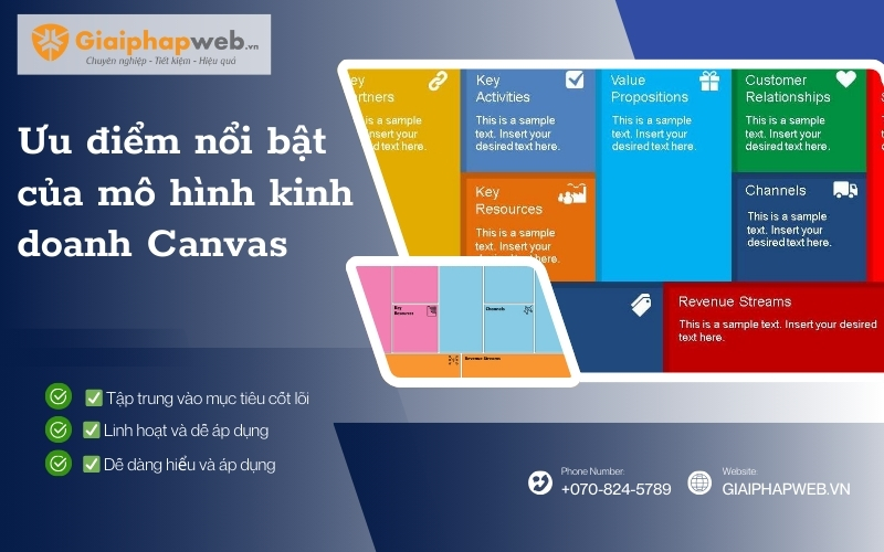 Mô hình Canvas của Vinamilk
