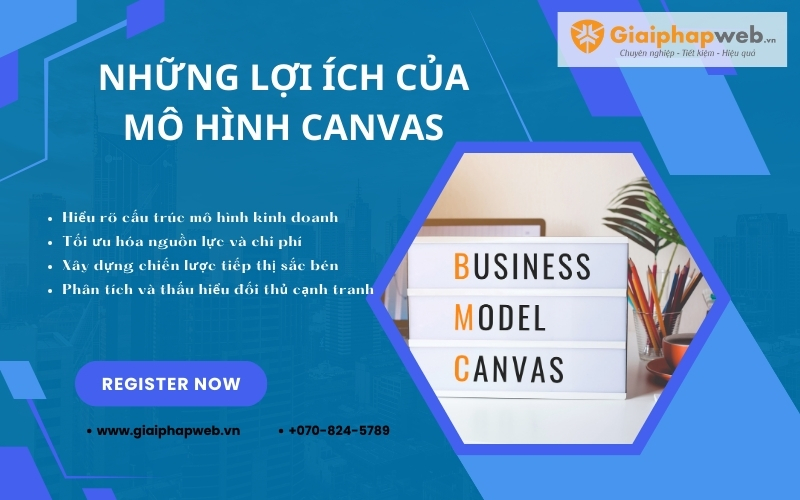 Mô hình Canvas của Vinamilk
