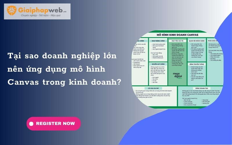 Mô hình Canvas của Vinamilk