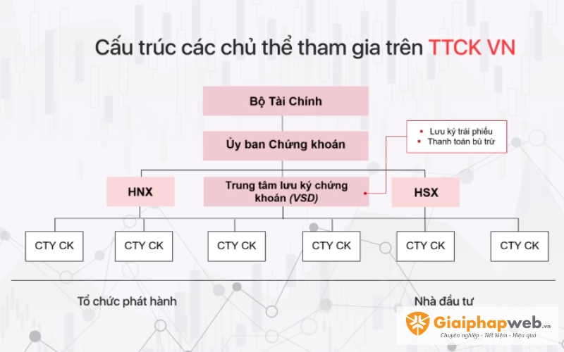 sản chứng khoán uy tín nhất việt nam